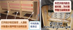 布藝沙發(fā)內(nèi)部襯板