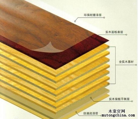 實木復(fù)合地板