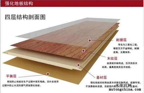 強化復(fù)合地板
