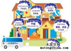 我家檢測甲醛0.15，超標嚴重嗎？